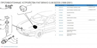 Блок управления сигнализацией Fiat Marea 1996-2002
